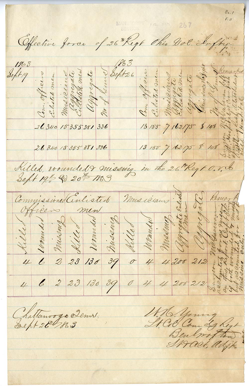 Report of the killed, wounded, and missing of the 26th Ohio Volunteer Infantry at the Battle of Chickamauga