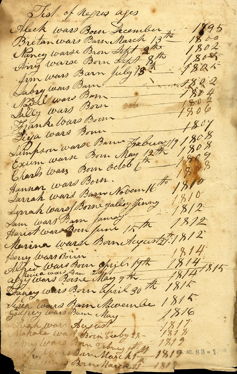 List of slave births at Wessyngton Plantation, Robertson County